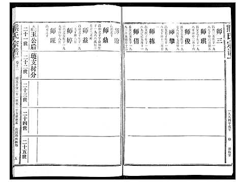 [熊]熊氏宗谱 (湖北) 熊氏家谱_十二.pdf