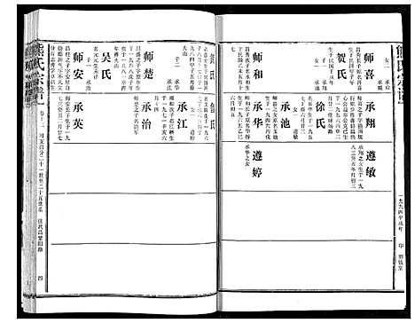 [熊]熊氏宗谱 (湖北) 熊氏家谱_十三.pdf