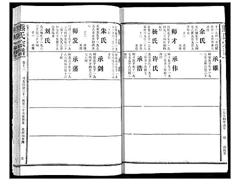 [熊]熊氏宗谱 (湖北) 熊氏家谱_十三.pdf