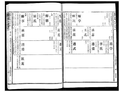 [熊]熊氏宗谱 (湖北) 熊氏家谱_十四.pdf