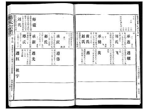 [熊]熊氏宗谱 (湖北) 熊氏家谱_十四.pdf