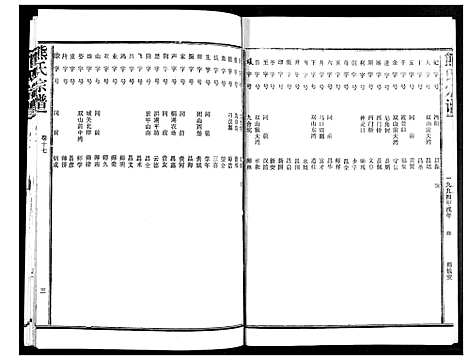 [熊]熊氏宗谱 (湖北) 熊氏家谱_十七.pdf