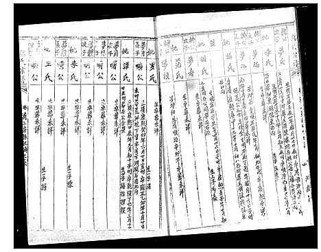 [熊]熊氏宗谱 (湖北) 熊氏家谱_九.pdf