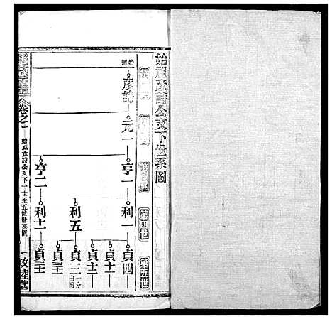 [熊]熊氏宗谱 (湖北) 熊氏家谱_五.pdf