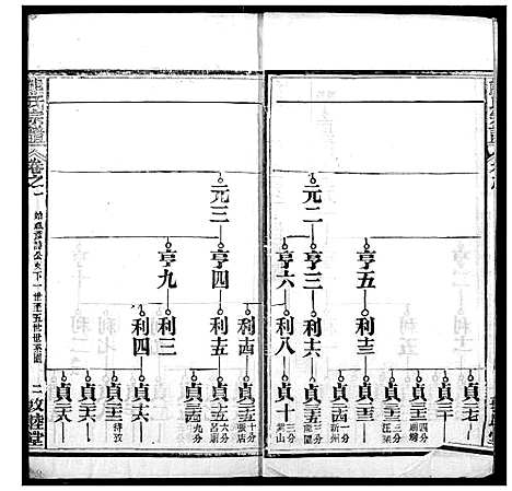 [熊]熊氏宗谱 (湖北) 熊氏家谱_五.pdf