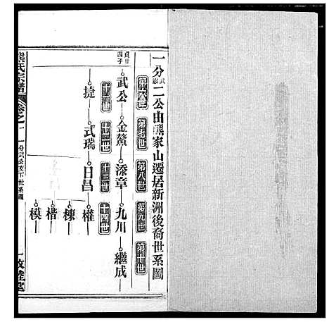 [熊]熊氏宗谱 (湖北) 熊氏家谱_六.pdf