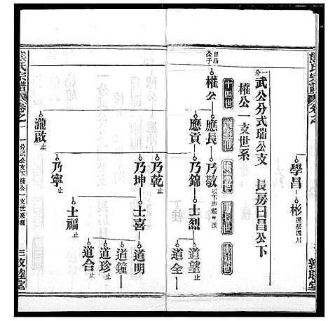 [熊]熊氏宗谱 (湖北) 熊氏家谱_六.pdf