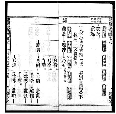 [熊]熊氏宗谱 (湖北) 熊氏家谱_六.pdf