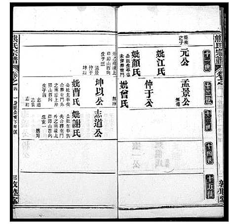 [熊]熊氏宗谱 (湖北) 熊氏家谱_十.pdf