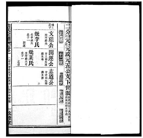 [熊]熊氏宗谱 (湖北) 熊氏家谱_十三.pdf