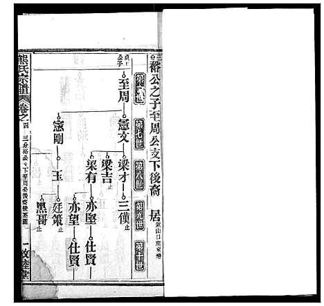 [熊]熊氏宗谱 (湖北) 熊氏家谱_二十.pdf