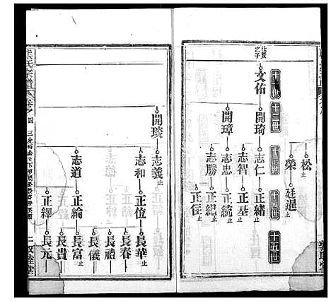 [熊]熊氏宗谱 (湖北) 熊氏家谱_二十.pdf