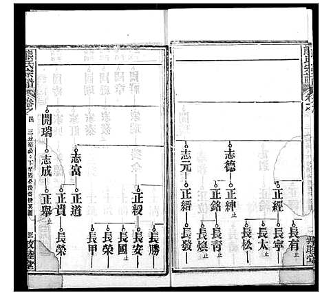 [熊]熊氏宗谱 (湖北) 熊氏家谱_二十.pdf