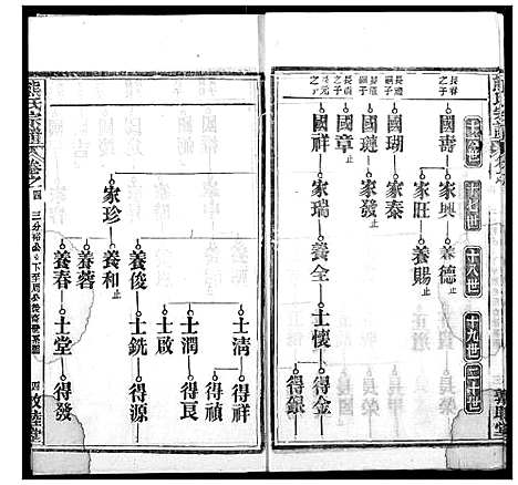 [熊]熊氏宗谱 (湖北) 熊氏家谱_二十.pdf