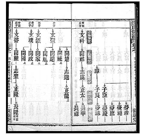 [熊]熊氏宗谱 (湖北) 熊氏家谱_二十一.pdf