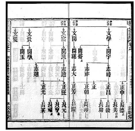 [熊]熊氏宗谱 (湖北) 熊氏家谱_二十一.pdf