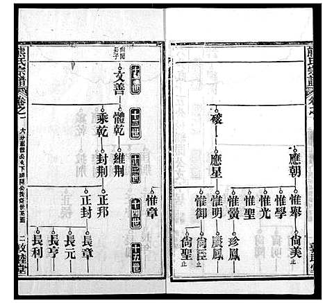 [熊]熊氏宗谱 (湖北) 熊氏家谱_二十二.pdf