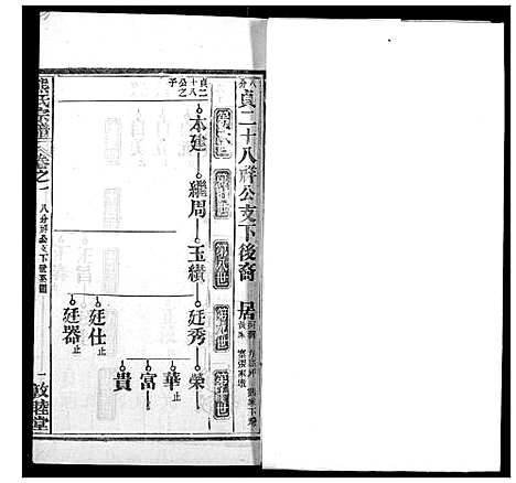 [熊]熊氏宗谱 (湖北) 熊氏家谱_三十一.pdf