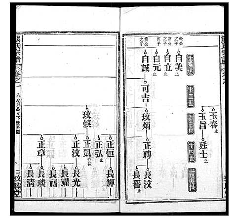 [熊]熊氏宗谱 (湖北) 熊氏家谱_三十一.pdf