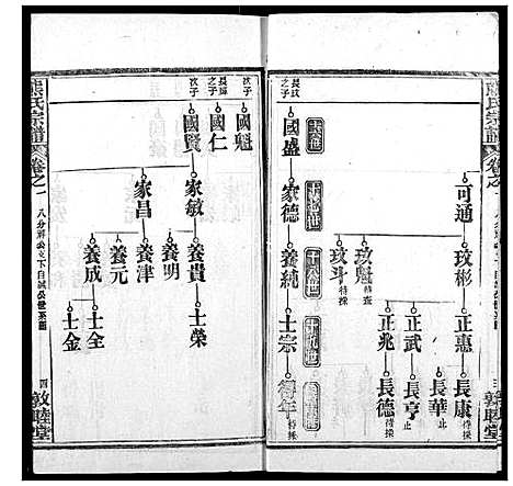 [熊]熊氏宗谱 (湖北) 熊氏家谱_三十一.pdf