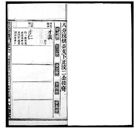 [熊]熊氏宗谱 (湖北) 熊氏家谱_三十三.pdf