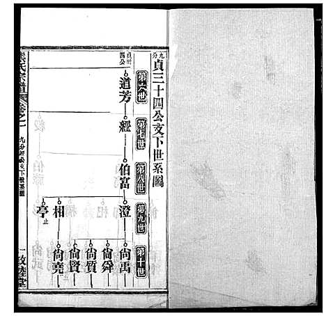 [熊]熊氏宗谱 (湖北) 熊氏家谱_三十四.pdf