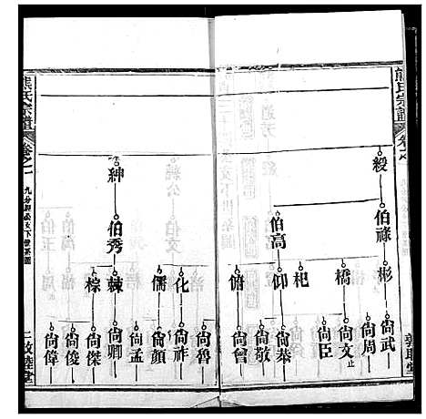 [熊]熊氏宗谱 (湖北) 熊氏家谱_三十四.pdf