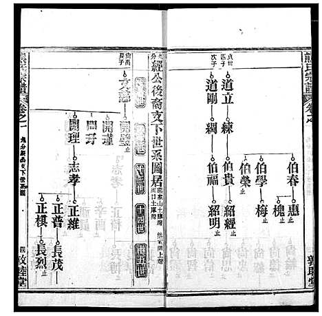 [熊]熊氏宗谱 (湖北) 熊氏家谱_三十四.pdf