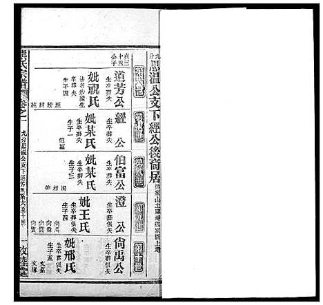 [熊]熊氏宗谱 (湖北) 熊氏家谱_三十五.pdf