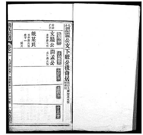 [熊]熊氏宗谱 (湖北) 熊氏家谱_三十六.pdf