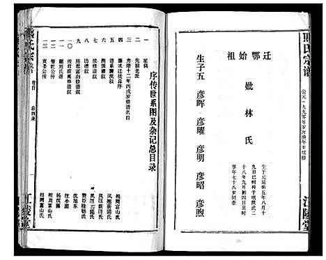 [熊]熊氏宗谱 (湖北) 熊氏家谱.pdf