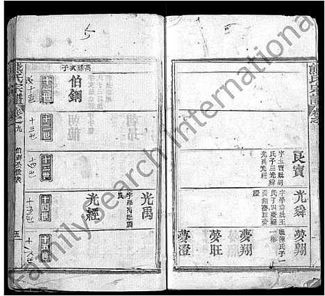 [熊]熊氏宗谱_16卷-Xiong Shi (湖北) 熊氏家谱_二.pdf