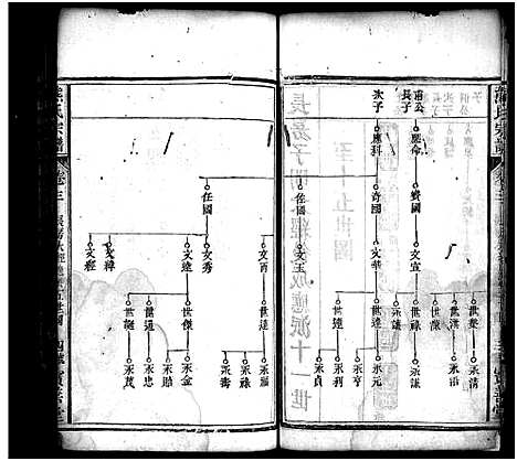 [熊]熊氏宗谱_19卷首3卷 (湖北) 熊氏家谱_四.pdf