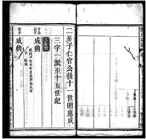 [熊]熊氏宗谱_19卷首3卷 (湖北) 熊氏家谱_六.pdf