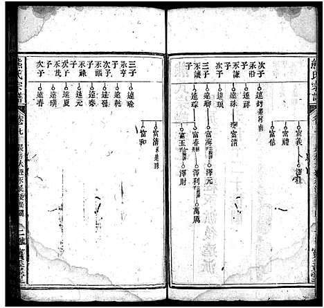 [熊]熊氏宗谱_19卷首3卷 (湖北) 熊氏家谱_八.pdf