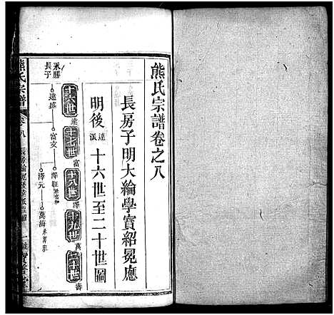 [熊]熊氏宗谱_19卷首3卷 (湖北) 熊氏家谱_九.pdf