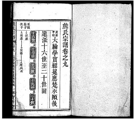 [熊]熊氏宗谱_19卷首3卷 (湖北) 熊氏家谱_十.pdf