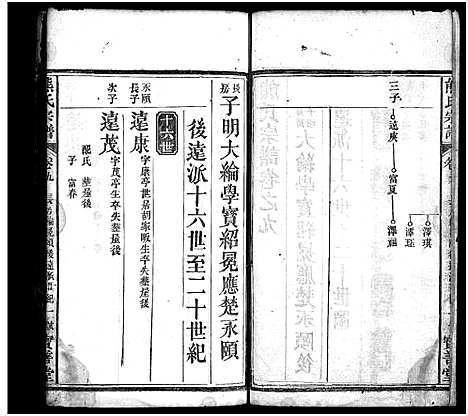 [熊]熊氏宗谱_19卷首3卷 (湖北) 熊氏家谱_十.pdf