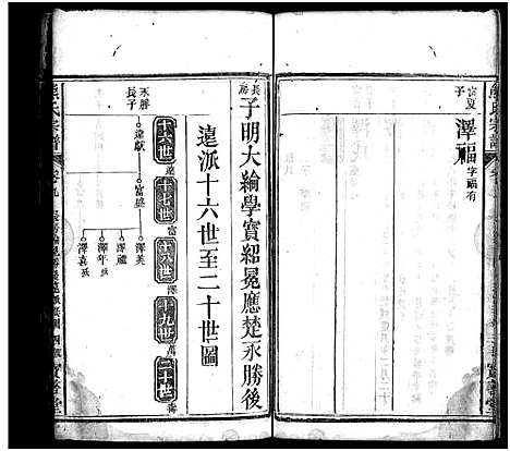 [熊]熊氏宗谱_19卷首3卷 (湖北) 熊氏家谱_十.pdf