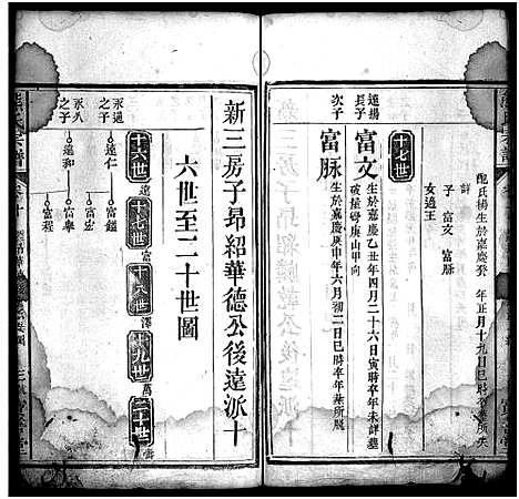 [熊]熊氏宗谱_19卷首3卷 (湖北) 熊氏家谱_十一.pdf