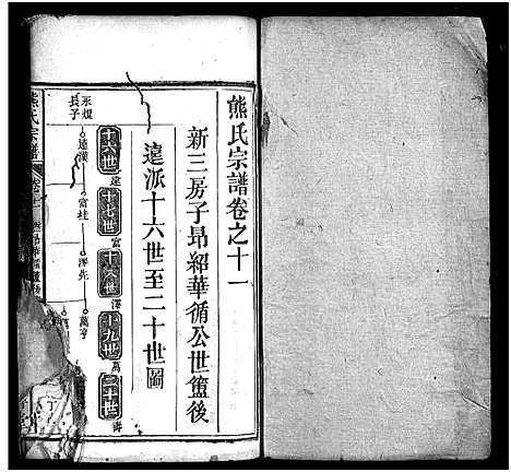 [熊]熊氏宗谱_19卷首3卷 (湖北) 熊氏家谱_十二.pdf