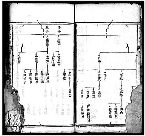 [熊]熊氏宗谱_19卷首3卷 (湖北) 熊氏家谱_十二.pdf