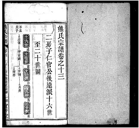 [熊]熊氏宗谱_19卷首3卷 (湖北) 熊氏家谱_十四.pdf