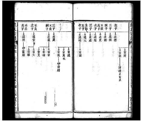 [熊]熊氏宗谱_19卷首3卷 (湖北) 熊氏家谱_十四.pdf