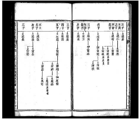 [熊]熊氏宗谱_19卷首3卷 (湖北) 熊氏家谱_十四.pdf