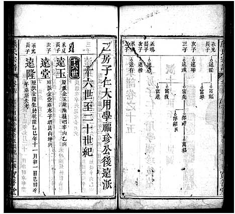 [熊]熊氏宗谱_19卷首3卷 (湖北) 熊氏家谱_十六.pdf