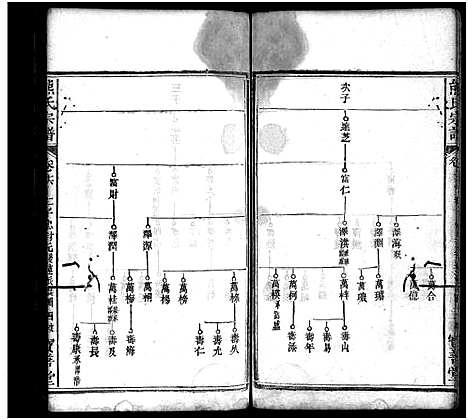 [熊]熊氏宗谱_19卷首3卷 (湖北) 熊氏家谱_十七.pdf