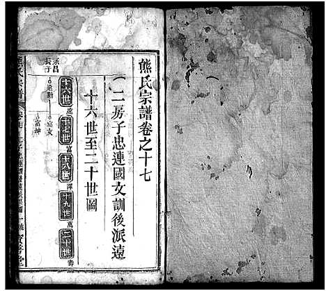 [熊]熊氏宗谱_19卷首3卷 (湖北) 熊氏家谱_十八.pdf