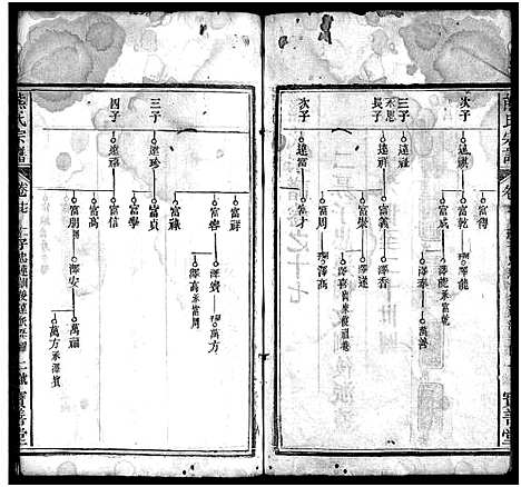 [熊]熊氏宗谱_19卷首3卷 (湖北) 熊氏家谱_十八.pdf