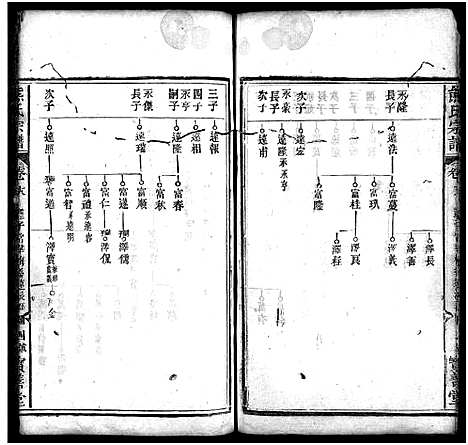 [熊]熊氏宗谱_19卷首3卷 (湖北) 熊氏家谱_十九.pdf